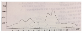 中学地理学科知识与教学能力,真题专项训练,高中地理专项训练,教学设计