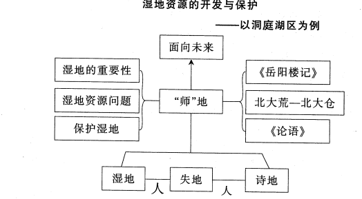 中学地理学科知识与教学能力,真题专项训练,高中地理专项训练,教学设计