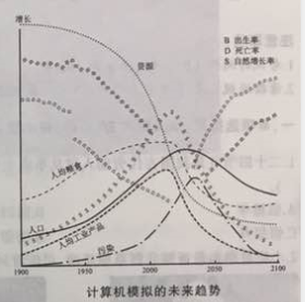 中学地理学科知识与教学能力,真题专项训练,高中地理专项训练,教学设计