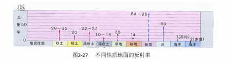 中学地理学科知识与教学能力,真题专项训练,高中地理专项训练,教学设计