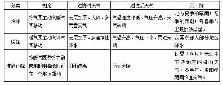 中学地理学科知识与教学能力,真题专项训练,高中地理专项训练,地理教学知识与运用