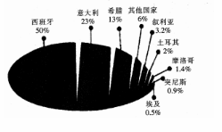 中学地理学科知识与教学能力,真题专项训练,高中地理专项训练,地理教学知识与运用