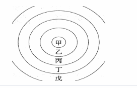 中学地理学科知识与教学能力,真题专项训练,高中地理专项训练,地理教学知识与运用