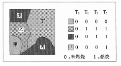 中学地理学科知识与教学能力,真题专项训练,高中地理专项训练,地理教学知识与运用