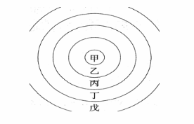 中学地理学科知识与教学能力,真题专项训练,高中地理专项训练,地理教学知识与运用