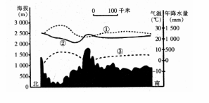 中学地理学科知识与教学能力,真题专项训练,高中地理专项训练,地理科学知识与运用