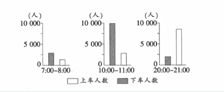 中学地理学科知识与教学能力,真题专项训练,高中地理专项训练,地理教学知识与运用