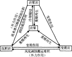 中学地理学科知识与教学能力,黑钻押题,2022年下半年教师资格《高中地理学科知识与教学能力》黑钻押题