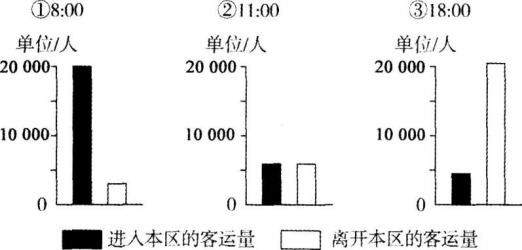 中学地理学科知识与教学能力,黑钻押题,2022年下半年教师资格《高中地理学科知识与教学能力》黑钻押题