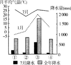 中学地理学科知识与教学能力,黑钻押题,2022年下半年教师资格《高中地理学科知识与教学能力》黑钻押题