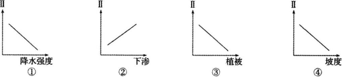 中学地理学科知识与教学能力,黑钻押题,2022年下半年教师资格《高中地理学科知识与教学能力》黑钻押题