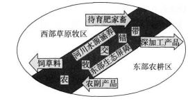 中学地理学科知识与教学能力,历年真题,2019上半年教师资格考试《地理学科知识与教学能力》初中真题试卷