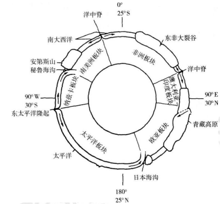 中学地理学科知识与教学能力,历年真题,2019上半年教师资格考试《地理学科知识与教学能力》高中真题试卷