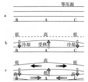 中学地理学科知识与教学能力,历年真题,2019上半年教师资格考试《地理学科知识与教学能力》高中真题试卷