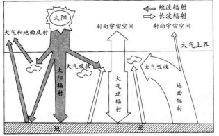 中学地理学科知识与教学能力,历年真题,2019上半年教师资格考试《地理学科知识与教学能力》高中真题试卷