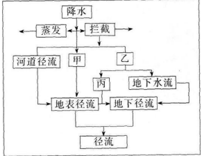 中学地理学科知识与教学能力,历年真题,2018上半年教师资格考试《地理学科知识与教学能力》初中真题试卷