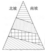 中学地理学科知识与教学能力,历年真题,2018下半年教师资格考试《地理学科知识与教学能力》初中真题试卷