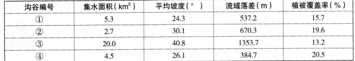 中学地理学科知识与教学能力,历年真题,2018下半年教师资格考试《地理学科知识与教学能力》初中真题试卷