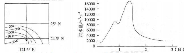 中学地理学科知识与教学能力,历年真题,2018下半年教师资格考试《地理学科知识与教学能力》初中真题试卷