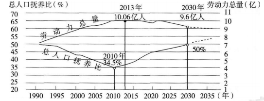 中学地理学科知识与教学能力,历年真题,2018下半年教师资格考试《地理学科知识与教学能力》初中真题试卷