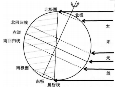 中学地理学科知识与教学能力,历年真题,2018下半年教师资格考试《地理学科知识与教学能力》初中真题试卷