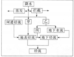 中学地理学科知识与教学能力,历年真题,2018上半年教师资格考试《地理学科知识与教学能力》高中真题试卷