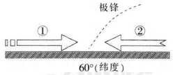 中学地理学科知识与教学能力,历年真题,2018上半年教师资格考试《地理学科知识与教学能力》高中真题试卷