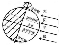 中学地理学科知识与教学能力,历年真题,2018上半年教师资格考试《地理学科知识与教学能力》高中真题试卷