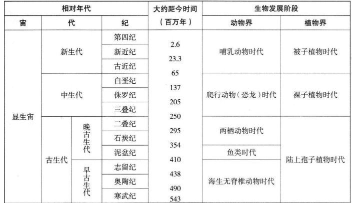 中学地理学科知识与教学能力,历年真题,2018下半年教师资格考试《地理学科知识与教学能力》高中真题试卷