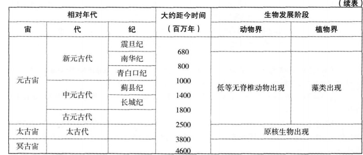 中学地理学科知识与教学能力,历年真题,2018下半年教师资格考试《地理学科知识与教学能力》高中真题试卷