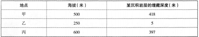 中学地理学科知识与教学能力,章节练习,中学地理学科知识与教学能力高中真题