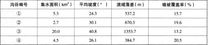 中学地理学科知识与教学能力,历年真题,2018下半年教师资格考试《地理学科知识与教学能力》高中真题试卷