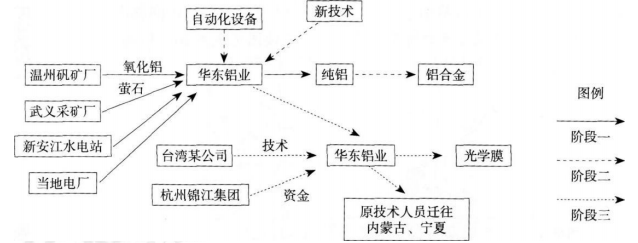 中学地理学科知识与教学能力,历年真题,2018下半年教师资格考试《地理学科知识与教学能力》高中真题试卷