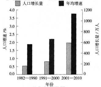 中学地理学科知识与教学能力,历年真题,2018下半年教师资格考试《地理学科知识与教学能力》高中真题试卷