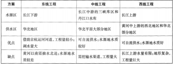 中学地理学科知识与教学能力,章节练习,中学地理学科知识与教学能力高中真题