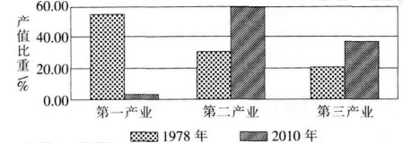 中学地理学科知识与教学能力,历年真题,2017下半年教师资格考试《地理学科知识与教学能力》高中真题试卷