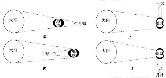 中学地理学科知识与教学能力,历年真题,2017下半年教师资格考试《地理学科知识与教学能力》高中真题试卷