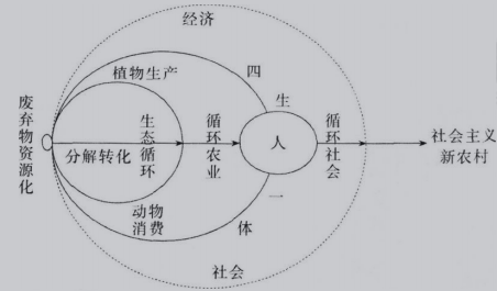 中学地理学科知识与教学能力,历年真题,2017下半年教师资格考试《地理学科知识与教学能力》高中真题试卷