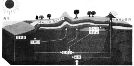 中学地理学科知识与教学能力,历年真题,2017下半年教师资格考试《地理学科知识与教学能力》高中真题试卷