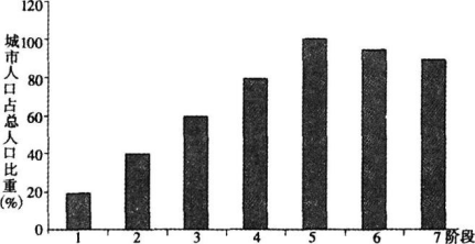 中学地理学科知识与教学能力,黑钻押题,2022年下半年教师资格《高中地理学科知识与教学能力》黑钻押题