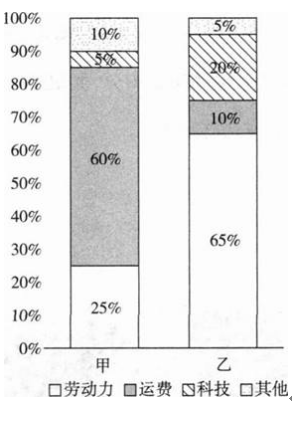 中学地理学科知识与教学能力,历年真题,2020年教师资格《地理学科知识与教学能力》（初级中学）真题