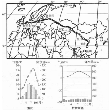 中学地理学科知识与教学能力,历年真题,2020年教师资格《地理学科知识与教学能力》（初级中学）真题