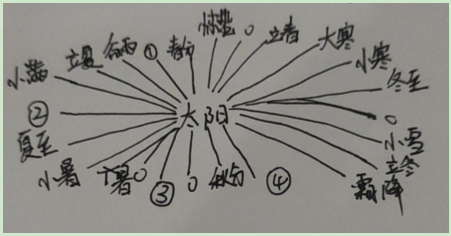 中学地理学科知识与教学能力,历年真题,2021年下半年教师资格《地理学科知识与教学能力》（高级中学）真题