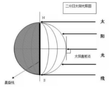 中学地理学科知识与教学能力,历年真题,2021年下半年教师资格《地理学科知识与教学能力》（高级中学）真题