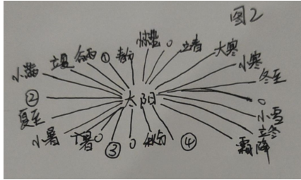 中学地理学科知识与教学能力,历年真题,2021年下半年教师资格《地理学科知识与教学能力》（初级中学）真题