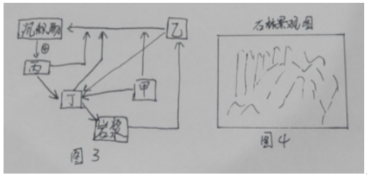 中学地理学科知识与教学能力,历年真题,2021年下半年教师资格《地理学科知识与教学能力》（初级中学）真题