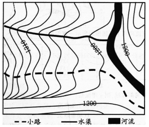 中学地理学科知识与教学能力,章节练习,基础复习,初级中学