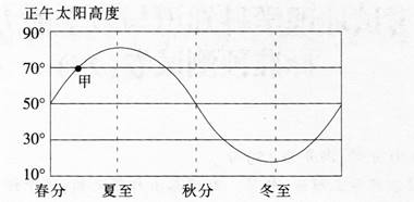 中学地理学科知识与教学能力,章节练习,基础复习,初级中学