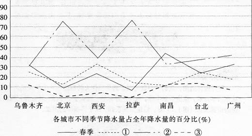 中学地理学科知识与教学能力,章节练习,基础复习,初级中学