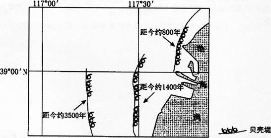 中学地理学科知识与教学能力,章节练习,基础复习,初级中学